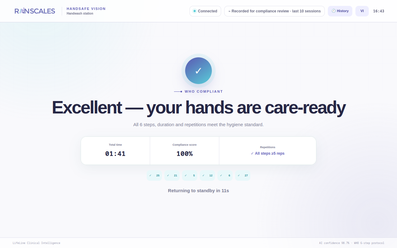 HandSafe Vision completed session: result, duration, and step completion summary.