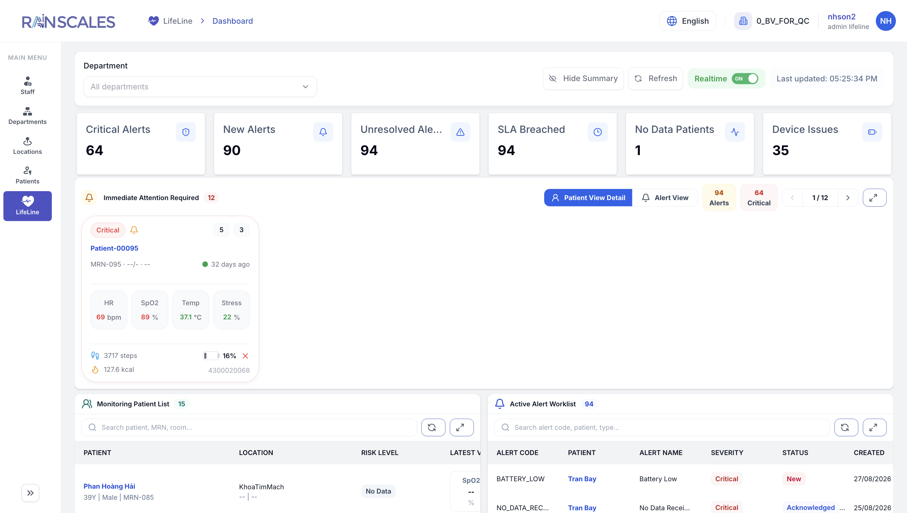 LifeLine dashboard: immediate-attention patients, monitoring status, and active alerts.