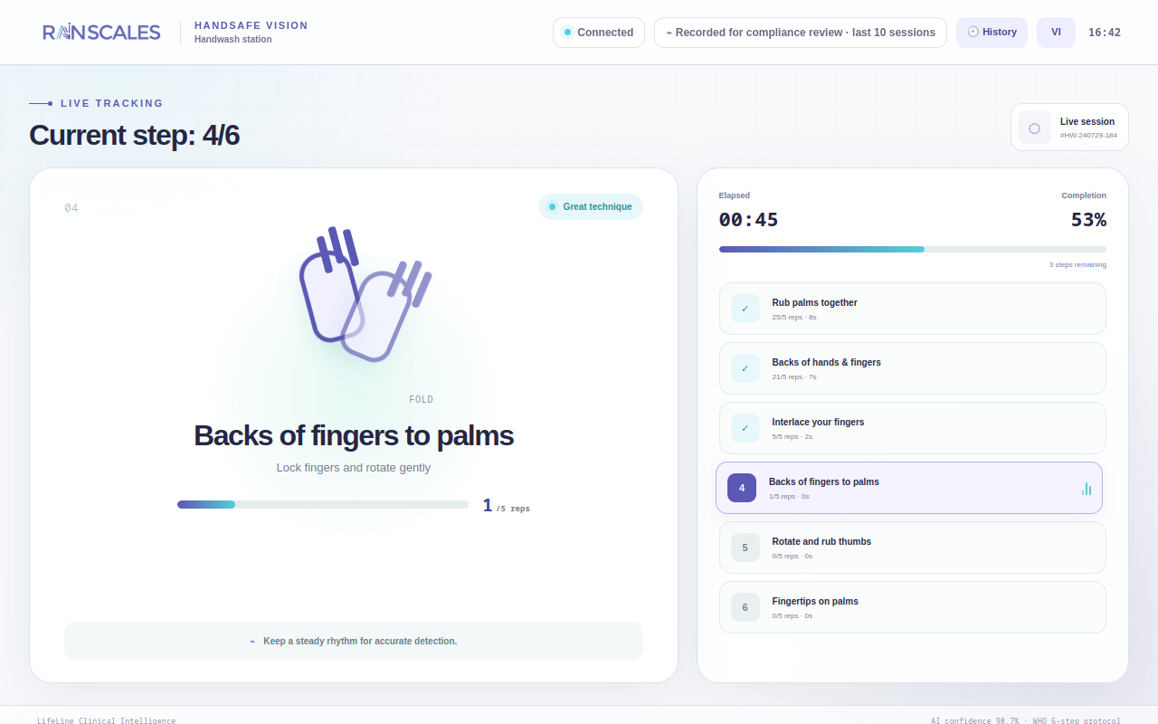 HandSafe Vision: real-time six-step hand-washing guidance and feedback.
